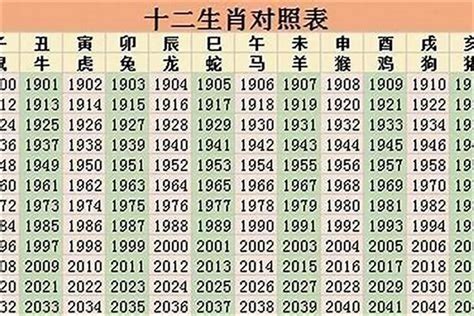 96 属什么|1996 年出生属什么生肖